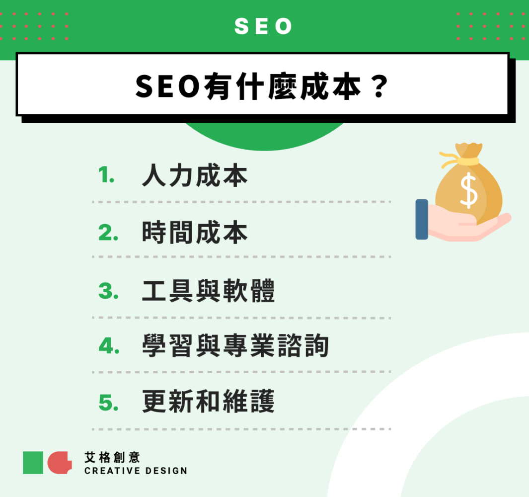 SEO有什麼成本
