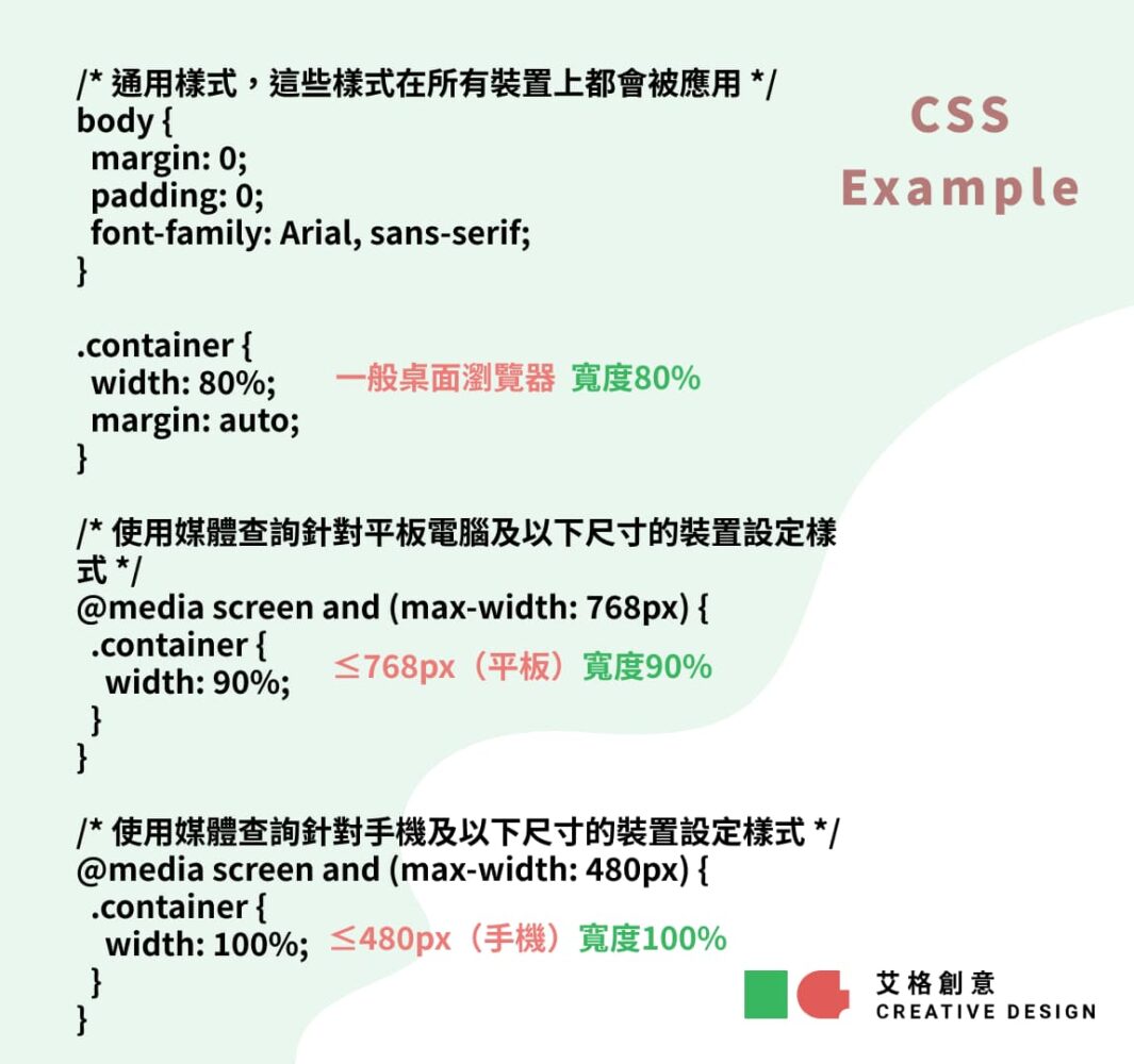 響應式CSS