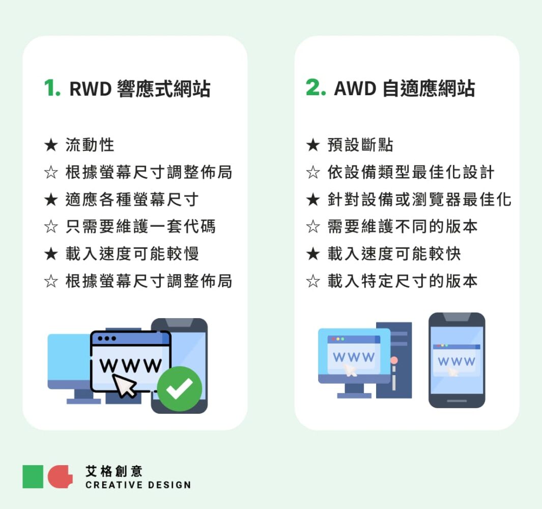 RWD與AWD比較