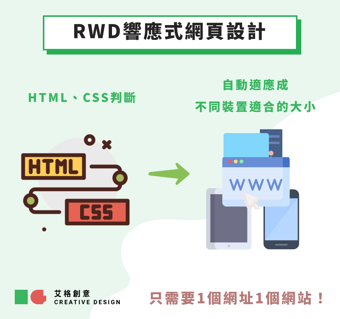 RWD響應式網頁設計