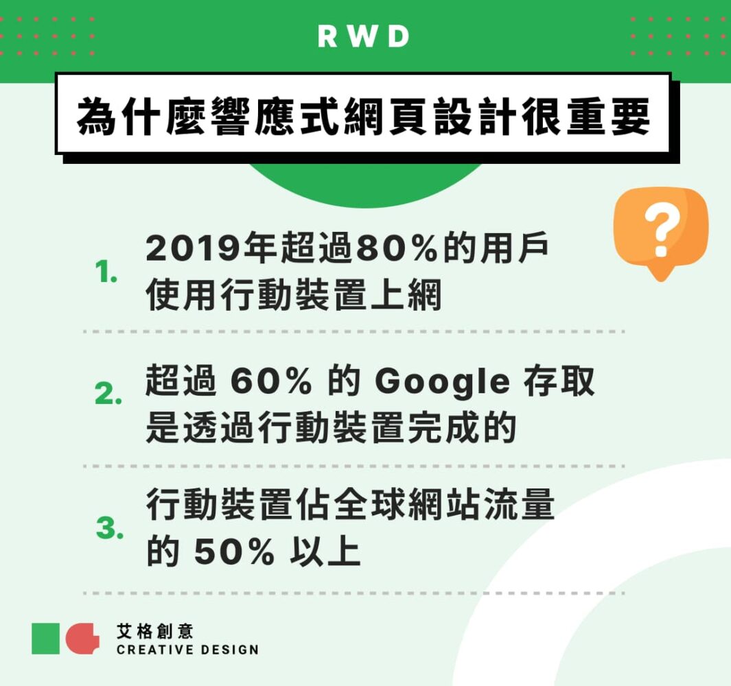 響應式網頁設計的重要性
