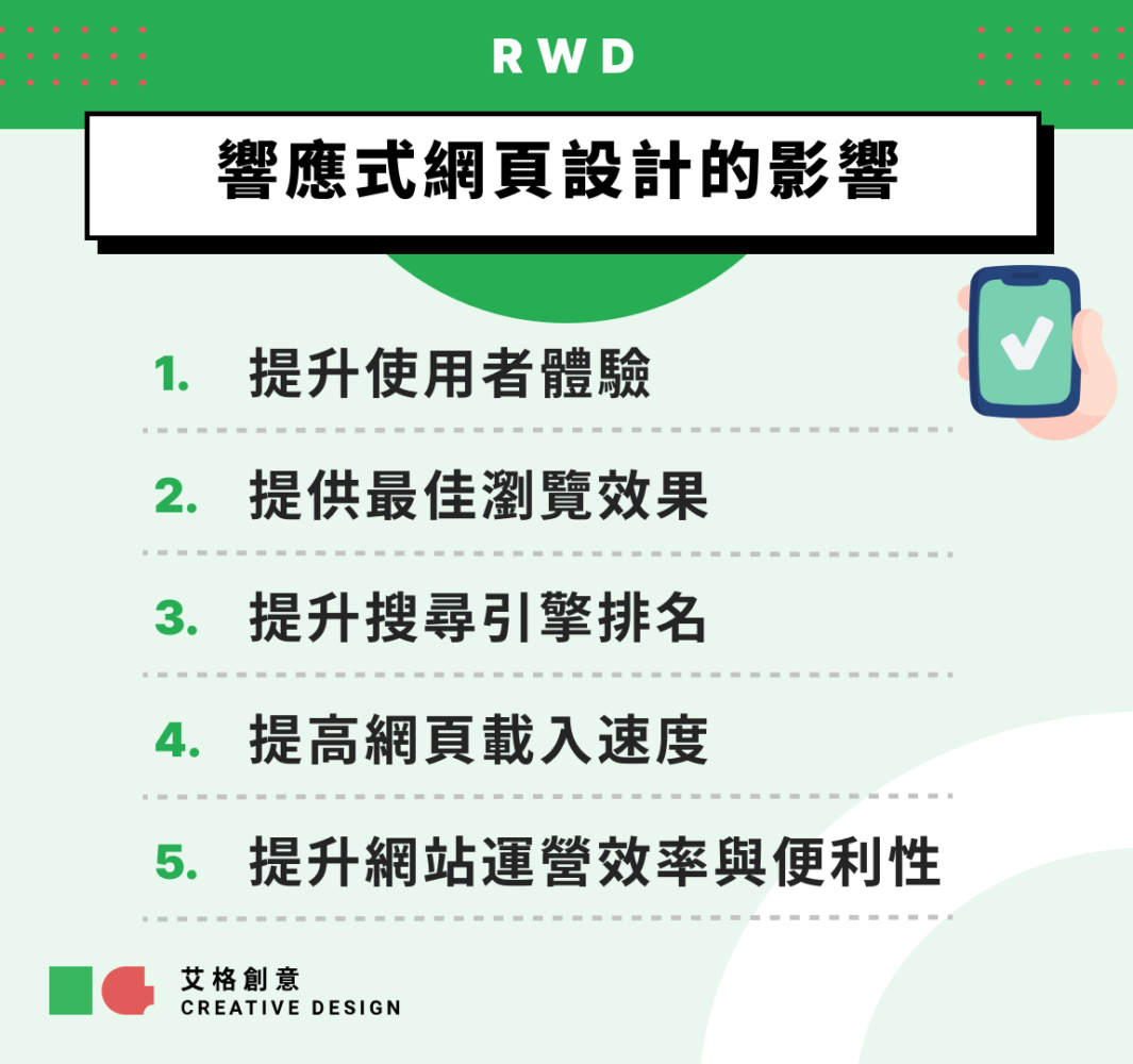 響應式網頁設計的影響