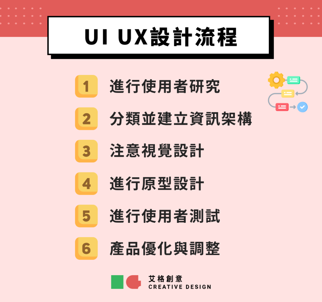 UI UX設計