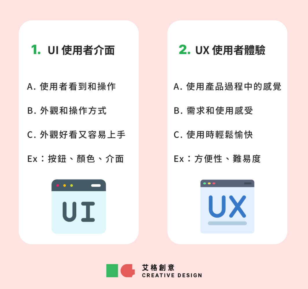 UI UX 差別