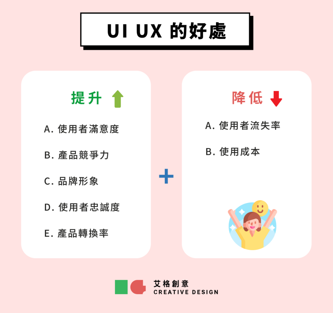 UI UX好處
