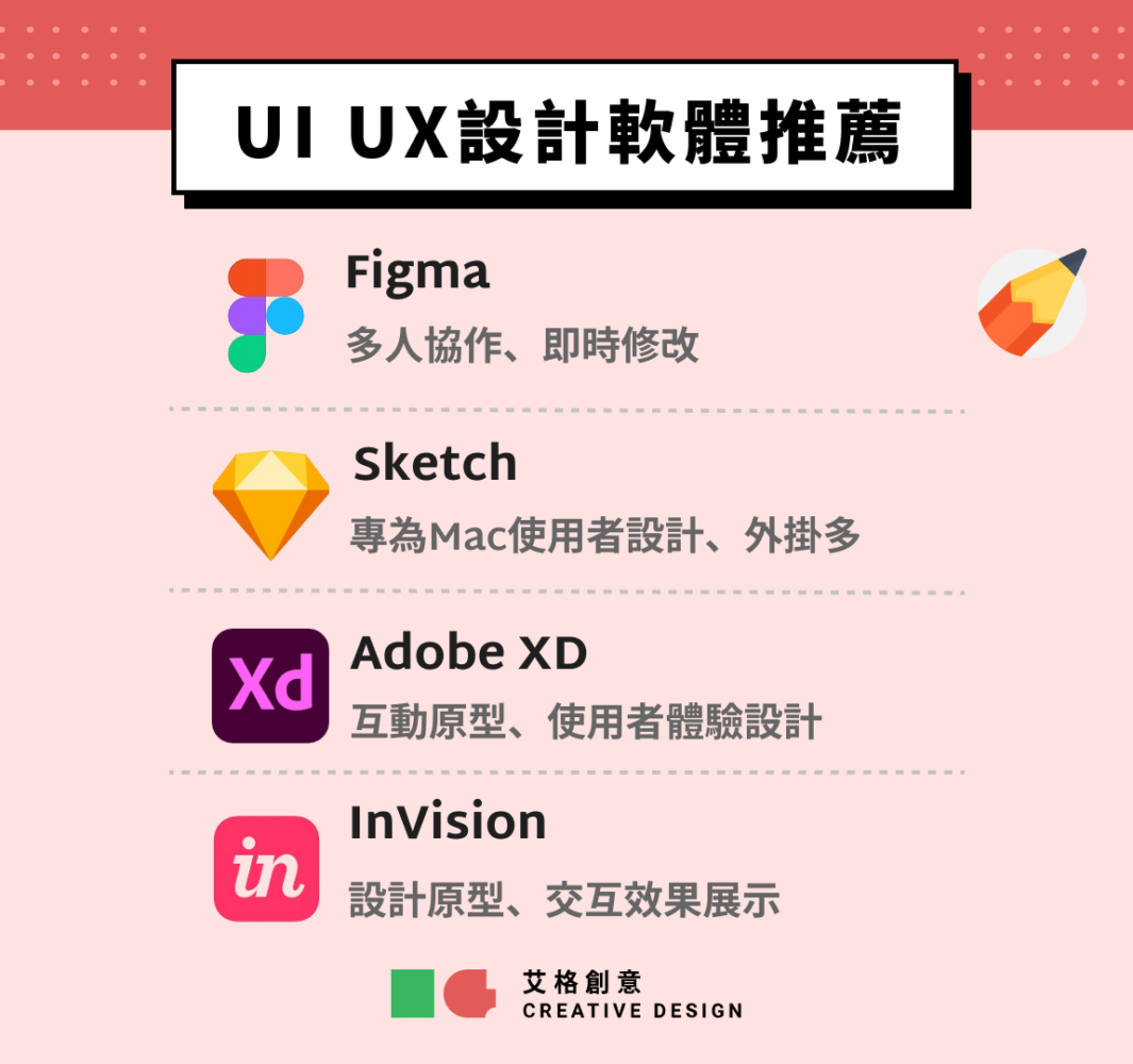 UI UX 軟體