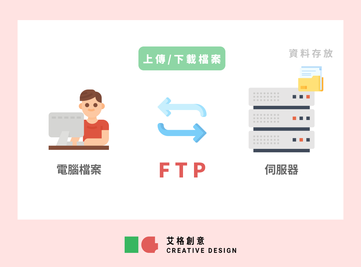FTP是什麼