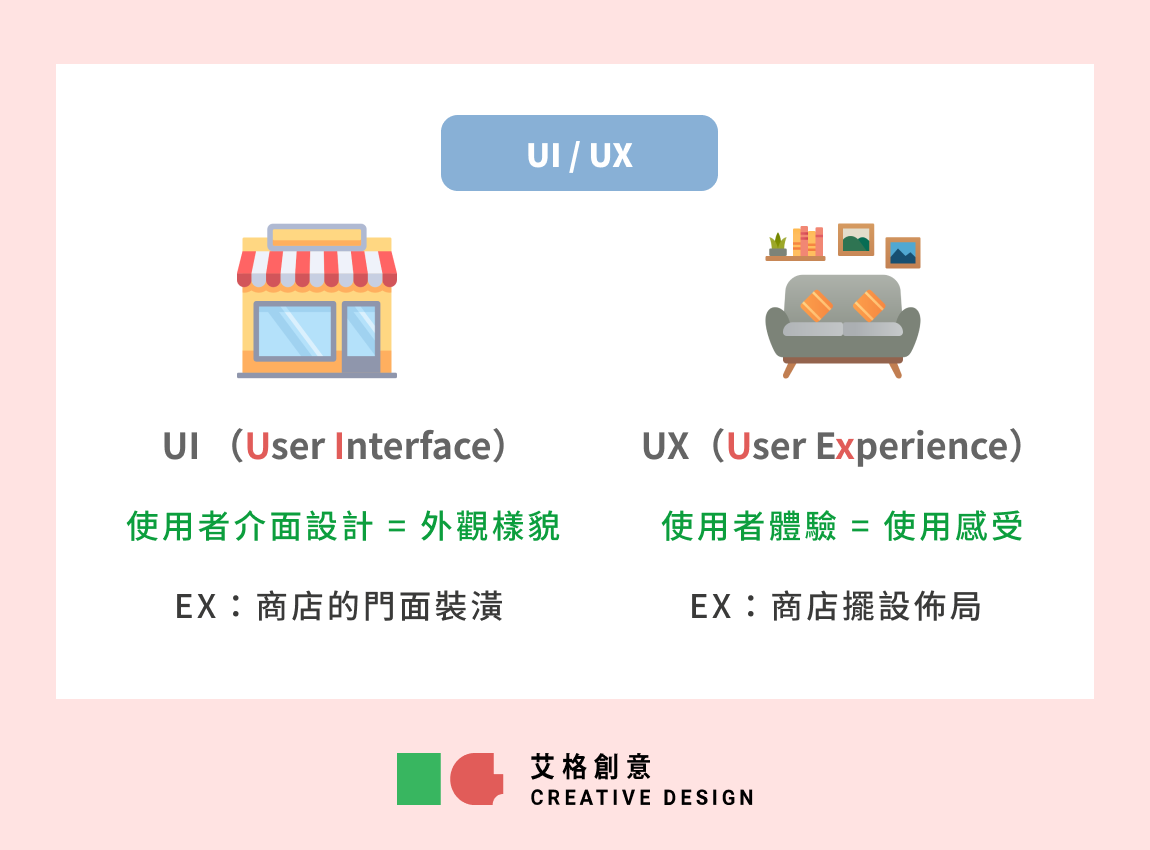UI UX 是什麼