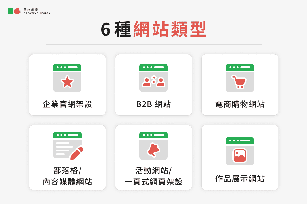 部落格平台對接本地付款與主機的考量