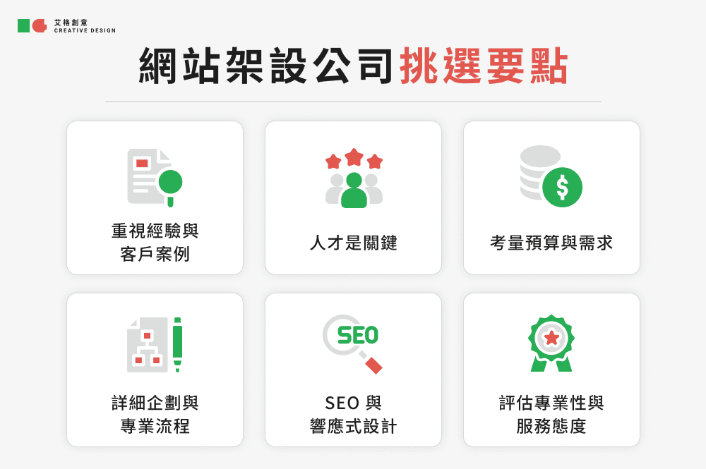 選擇合適的建站平台與技術考量