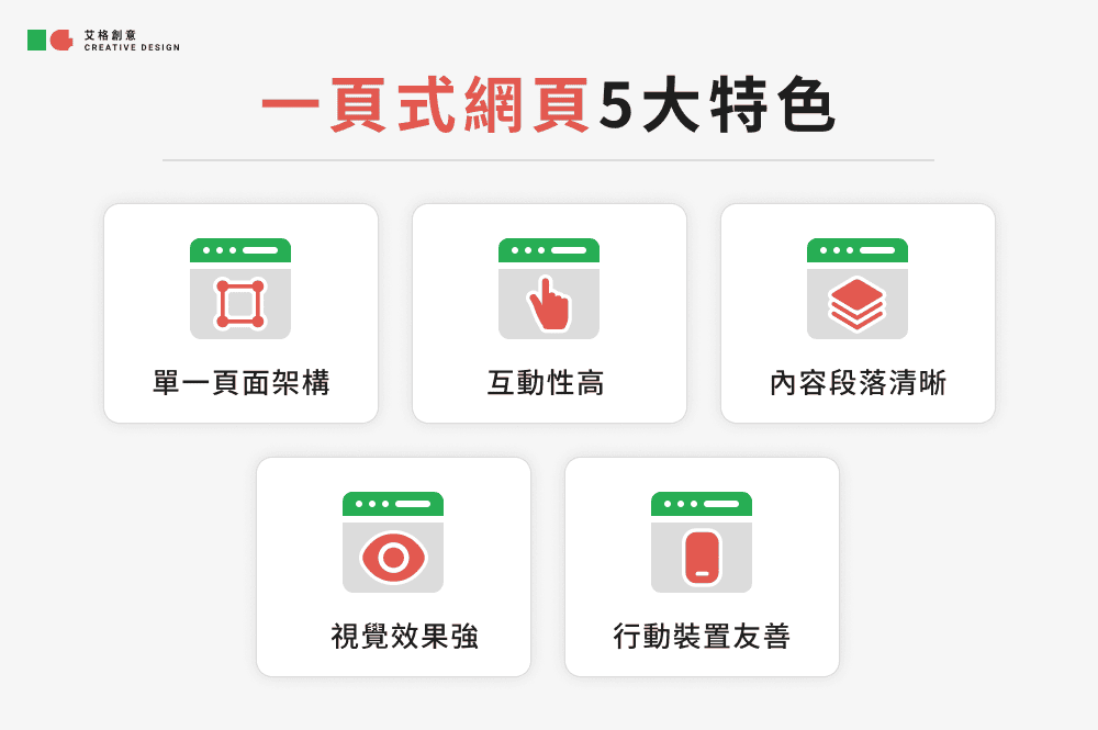一頁式網頁特色