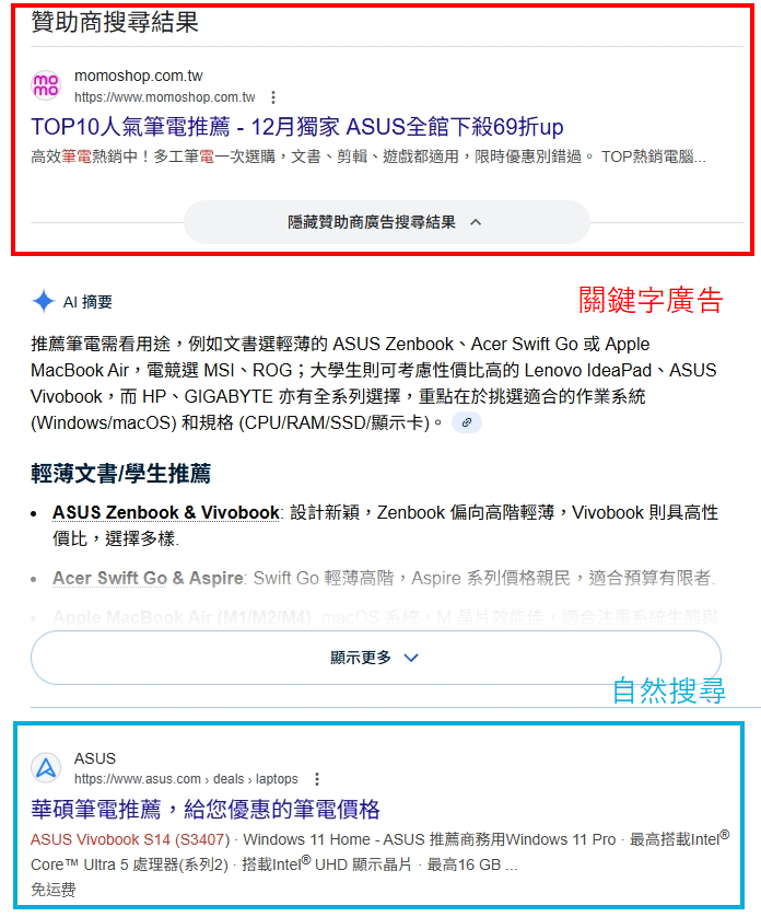 關鍵字廣告vs自然搜尋