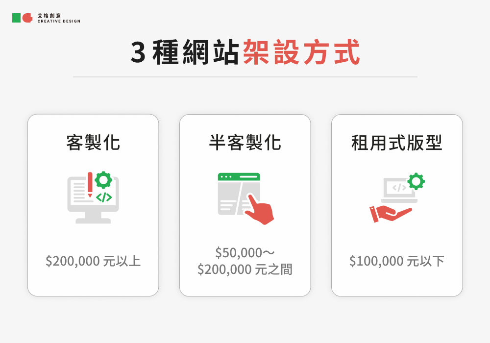 架設網站費用