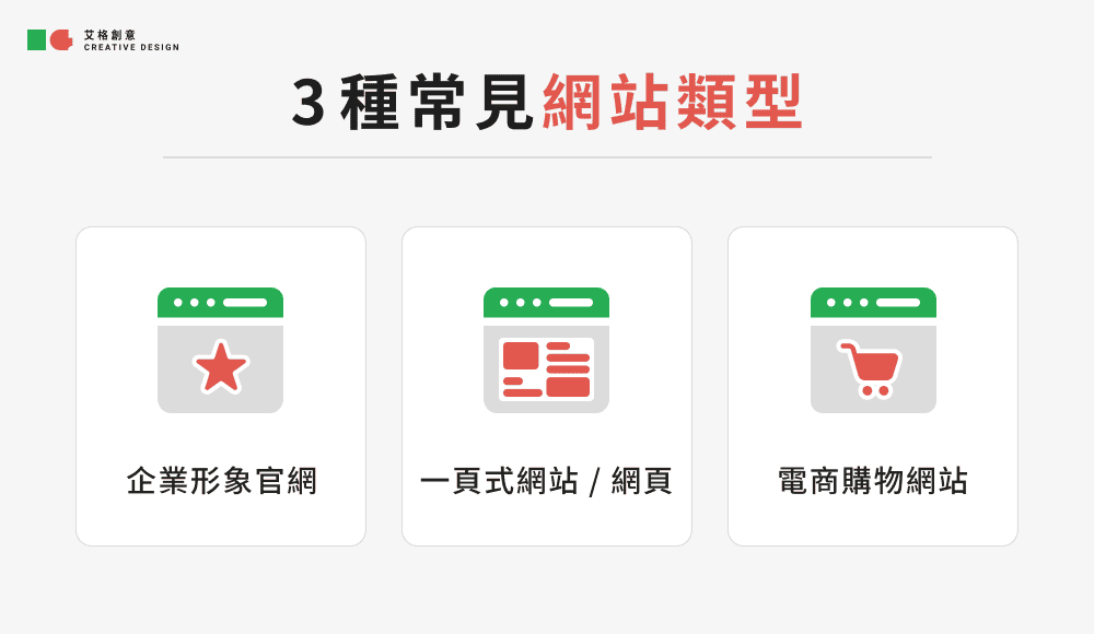 3種常見網站類型